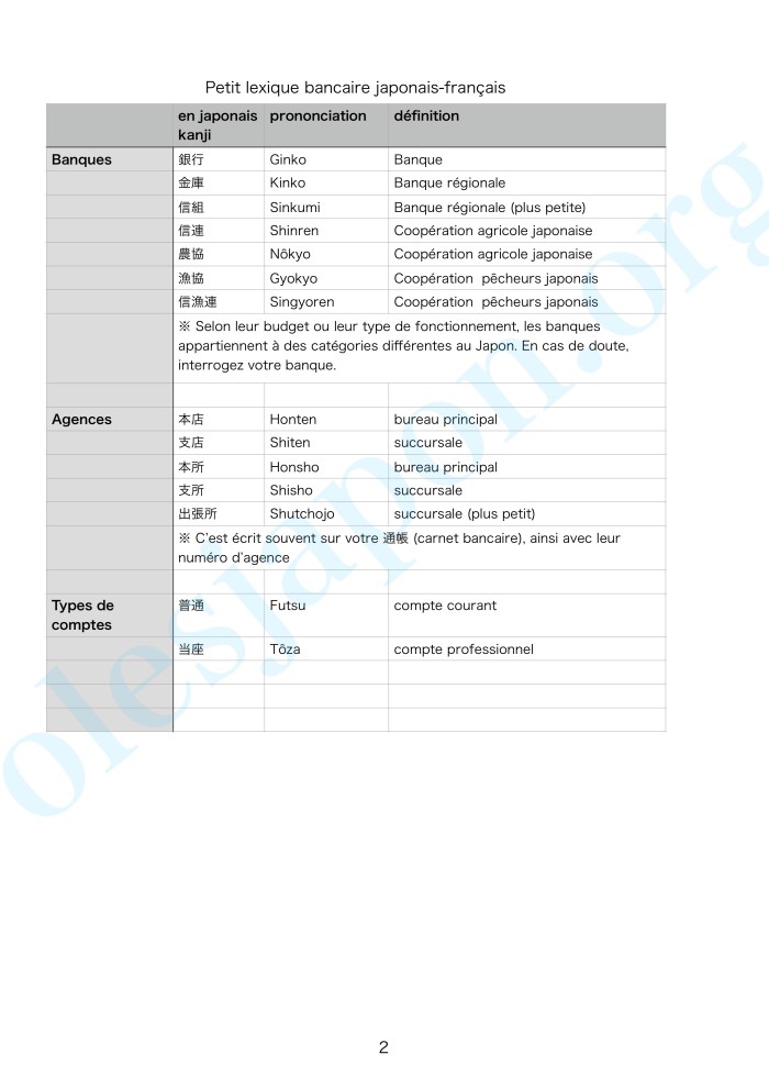 20200422petit lexique bancaire jp-fr